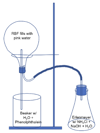 Schematic depiction of demonstration setup.